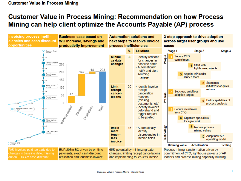 victoria-riess-customer-value-strategy-in-process-mining